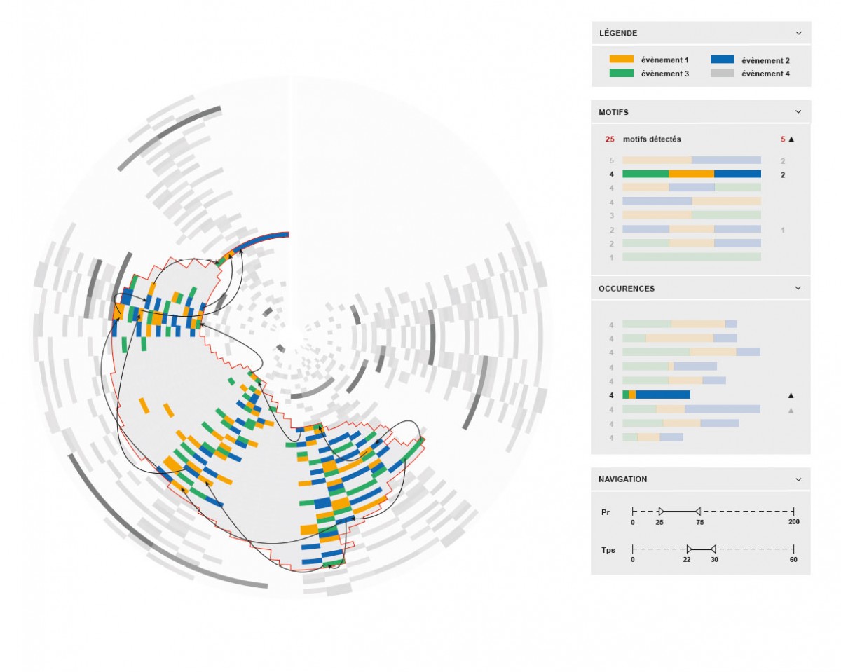 programme datavisualisation lov2 Laura Ollivier ÉSAD de Reims